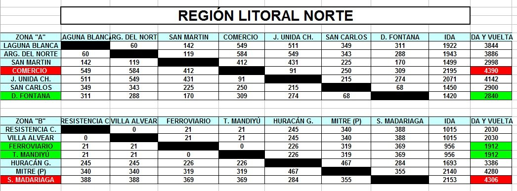 LITORAL NORTE