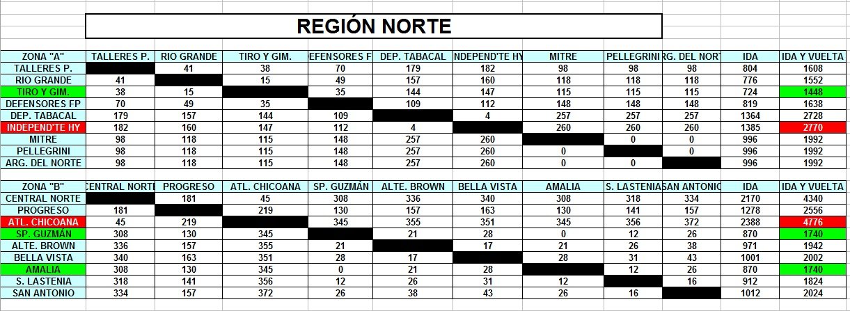 NORTE