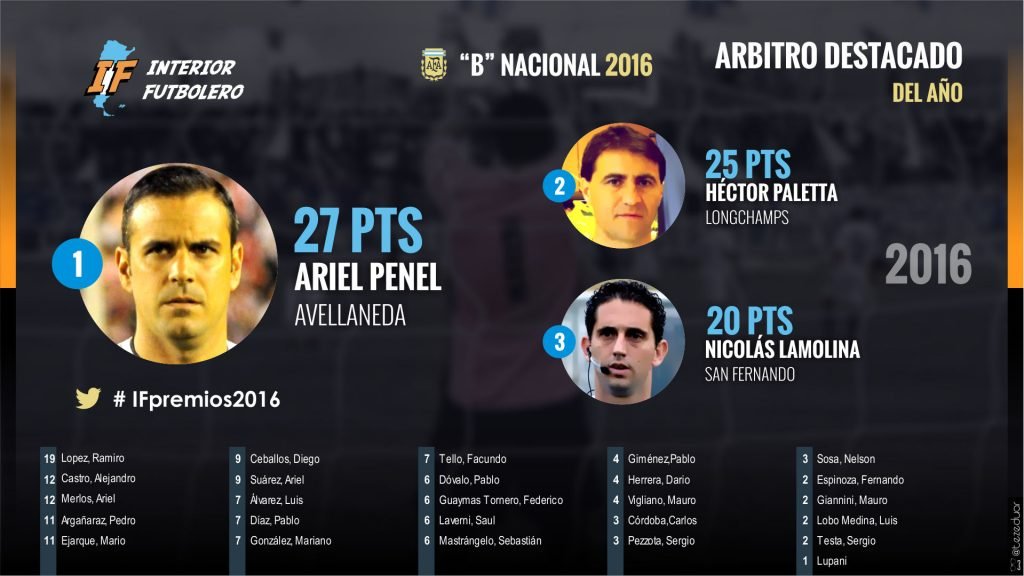 arbitros (1)