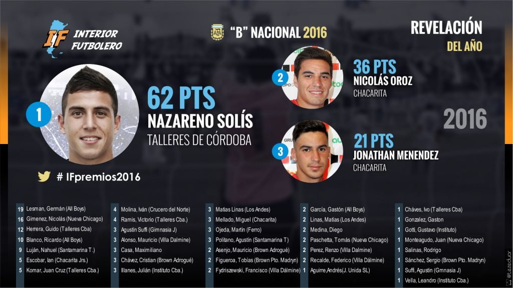 revelacion