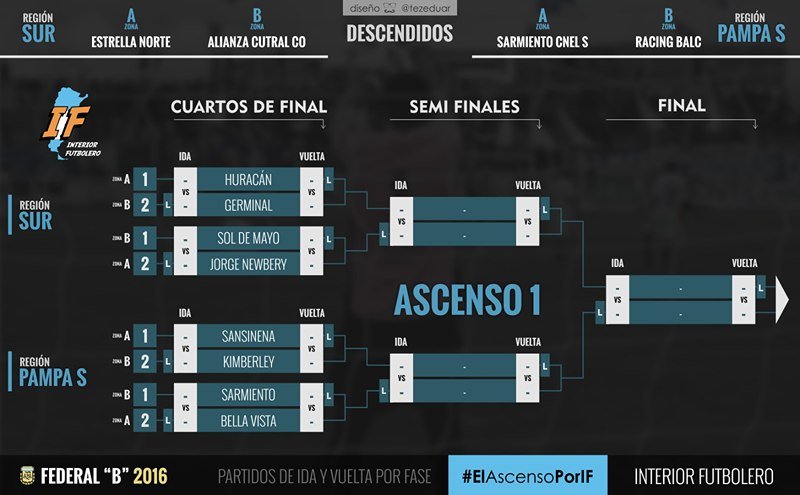 ascenso-1-federal-b